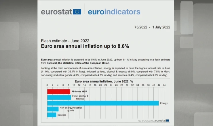Rekordna inflacija u eurozoni