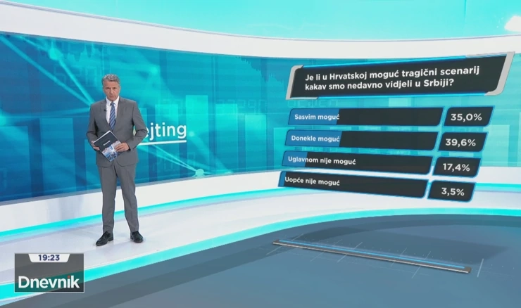 HRejting: Što građani misle o nasilju među mladima