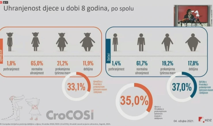 Prekomjerna tjelesna masa i debljina kod djece u Hrvatskoj