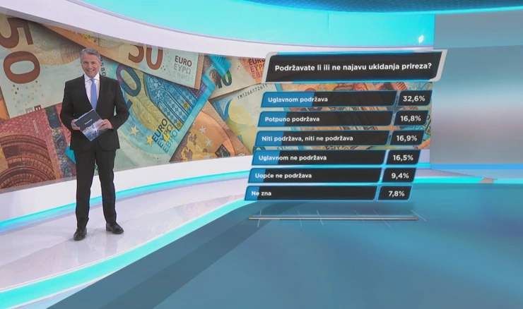 Podržavate li ili ne podržavate ukidanje prireza