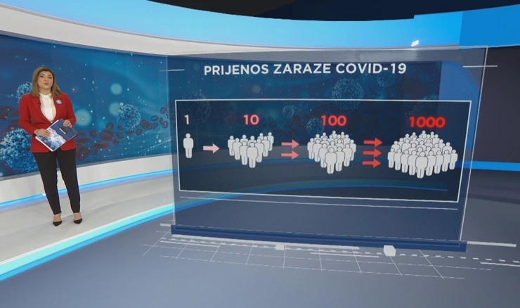 Koronavirus i brojevi