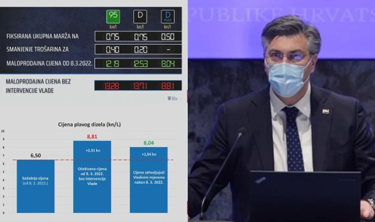 Vlada fiksirala marže trgovaca i trošarine na gorivo