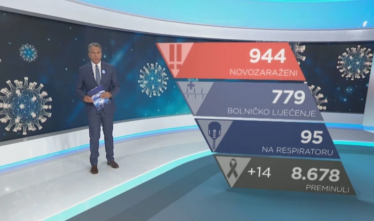 Kakva je epidemiološka slika u Hrvatskoj?