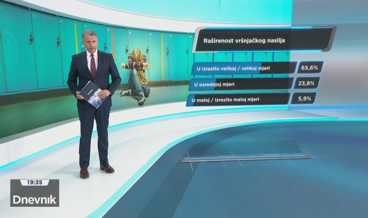U kojoj je mjeri rašireno vršnjačko nasilje?