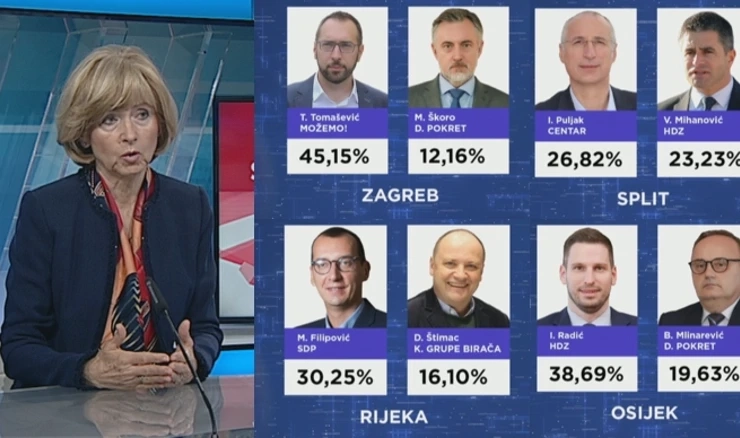 Analiza prvog kruga izbora, Smiljana Leinert Novosel