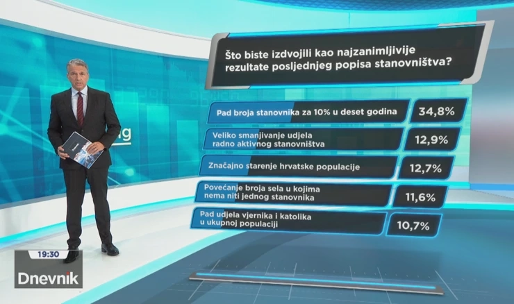 HRejting
