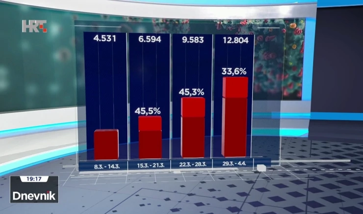 Analiza epidemiološke situacije