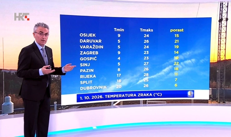 Zoran Vakula