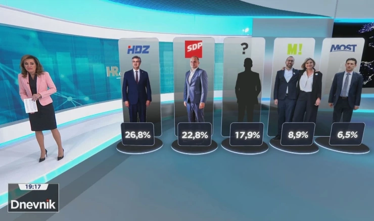 Kako zbivanja na političkoj sceni utječu na birače?