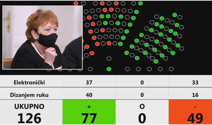 Glasovanje o izvješću o radu glavne državne odvjetnice 