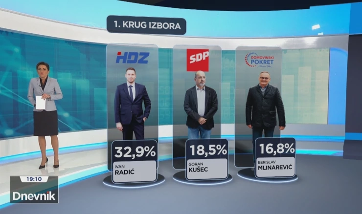 HRejting - Lokalni izbori 2021. u Osijeku