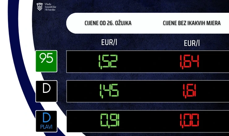 Nove cijene goriva od 26. ožujka