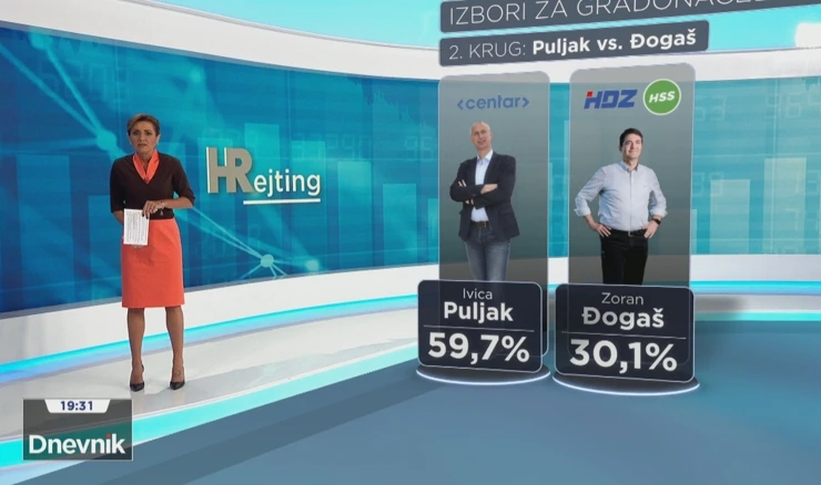HRejting: U čijem će se izbornom stožeru u nedjelju slaviti?