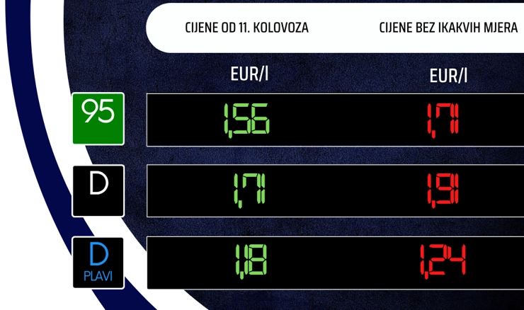 Cijene goriva