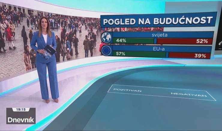 Pogled na budućnost