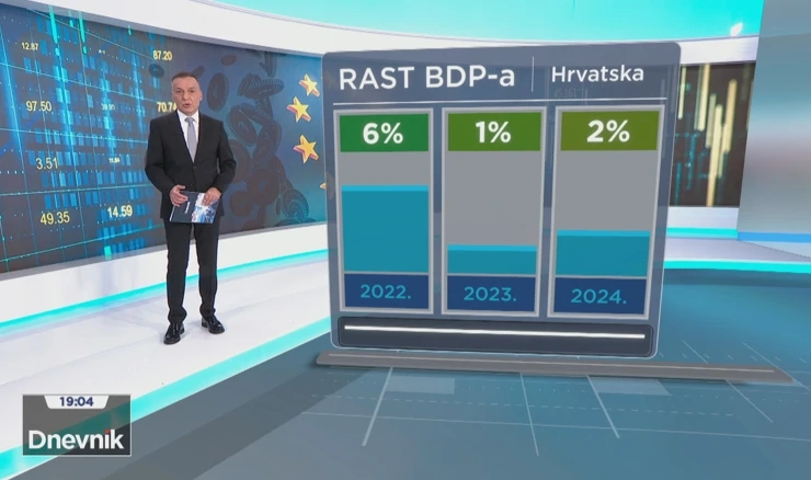 Jesenske ekonomske prognoze Europske komisije 