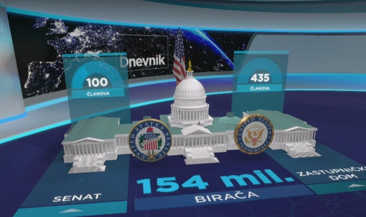 Izbori za američki Kongres