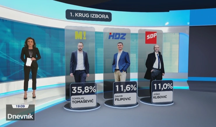 HRejting