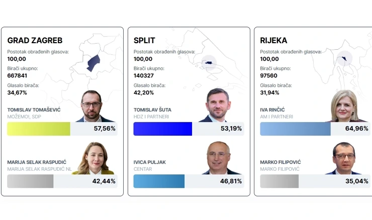 Lokalni izbori 2025.