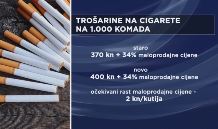 Skuplje cigarete od 1. ožujka
