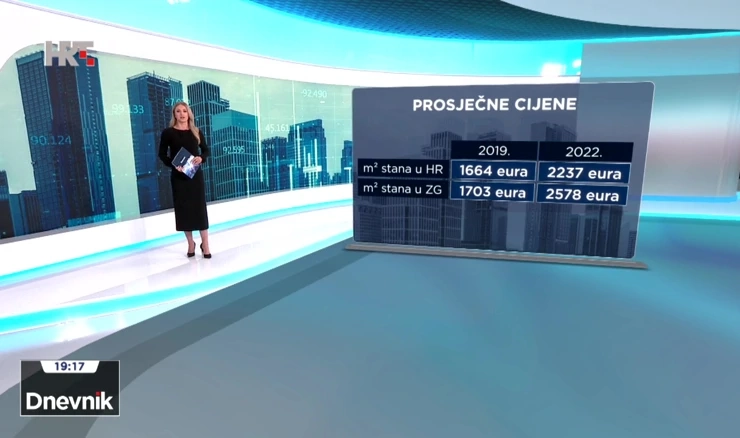 Koliko su porasle cijene nekretnina u posljednjih nekoliko godina? 