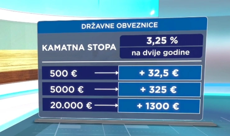 Državne obveznice, izračun