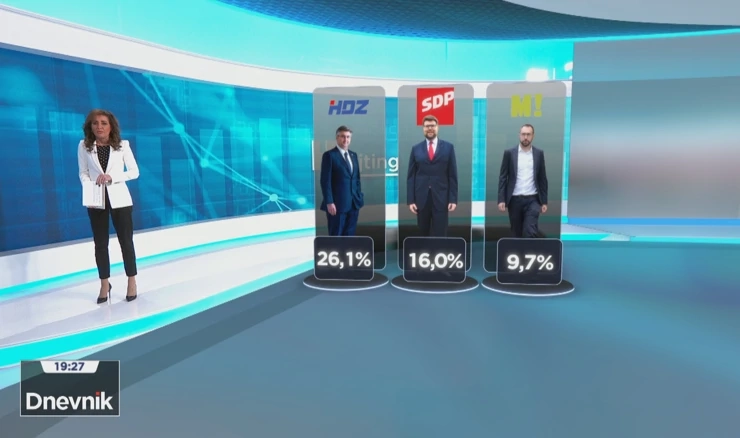 Istraživanje HRejting