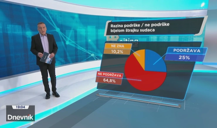 HRejting o stanju pravosuđu