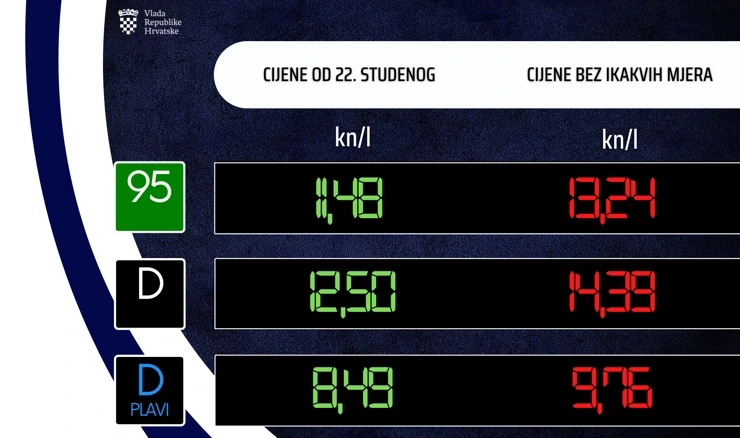 Nove cijene goriva