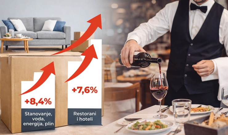 U prosincu najviše poskupjeli stanovanje i ugostiteljstvo