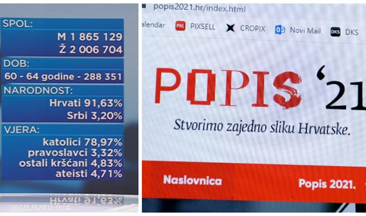 Objavljeni konačni rezultati Popisa stanovništva 2021.