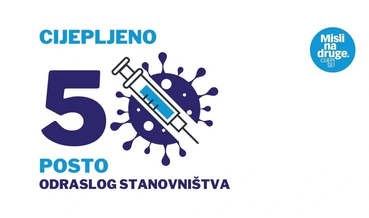 Cijepljeno 50% odraslog stanovništva