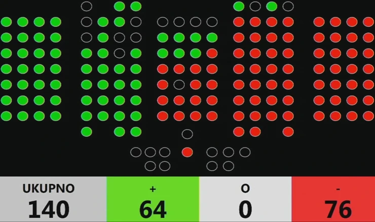 Nije prošao opoziv Plenkovića