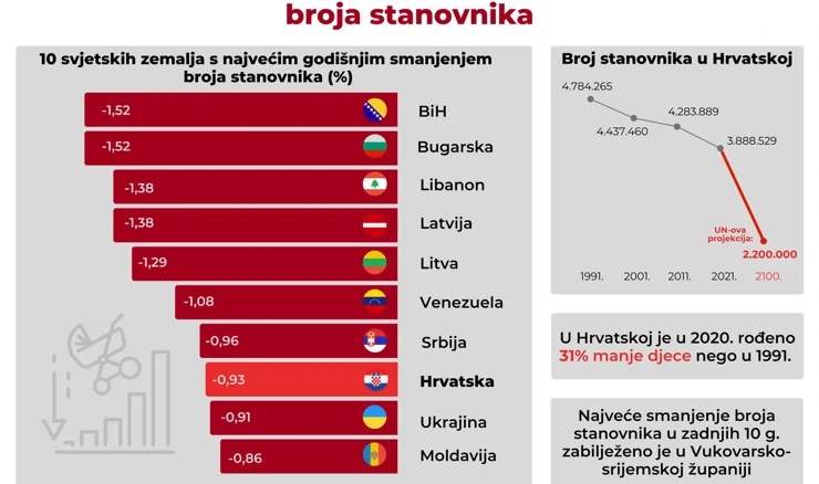 Popis stanivništva