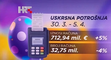 Potrošnja uoči Uskrsa