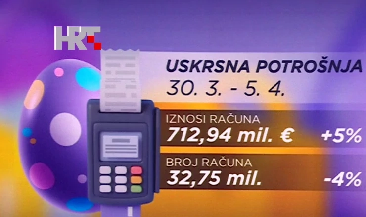 Potrošnja uoči Uskrsa