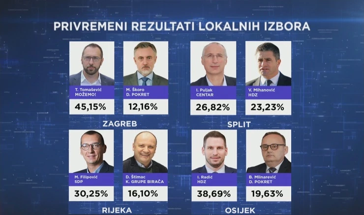 Lokalni izbori 2021., prvi krug