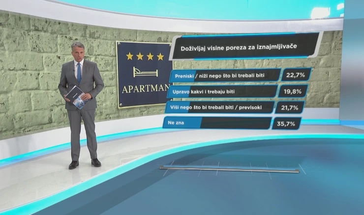 Trebaju li privatni iznajmljivači plaćati veći porez?