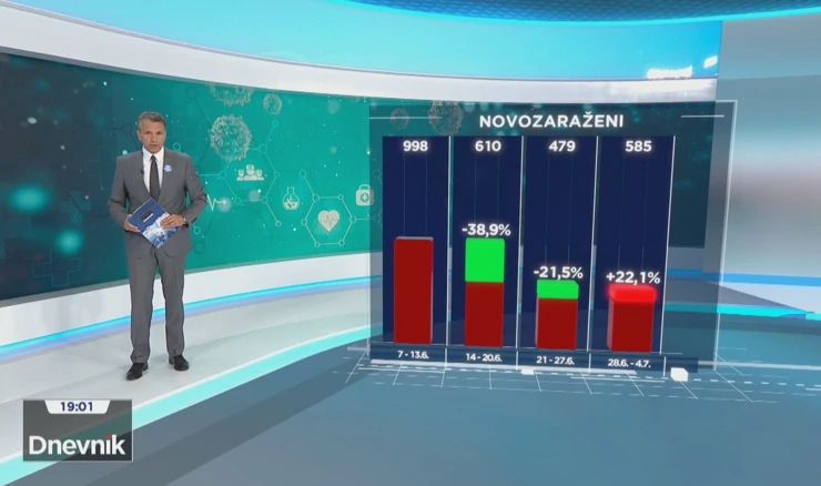 Analiza broja novozaraženih