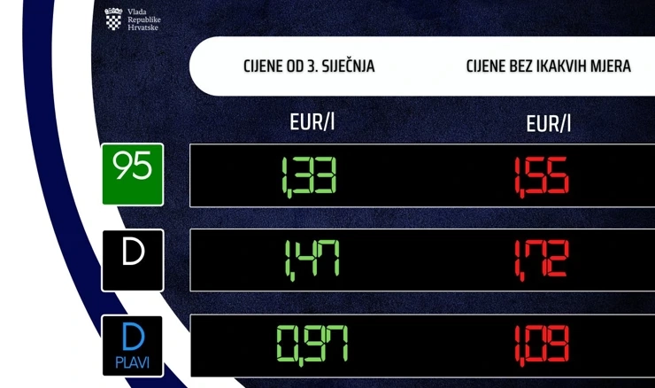 Od sutra više cijene goriva