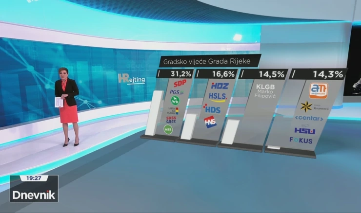 HRejting: Tko osvaja vlast u Rijeci?