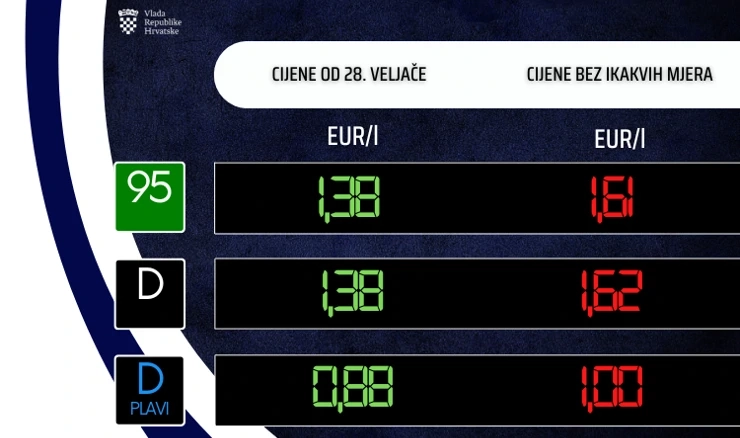 Nove cijene goriva