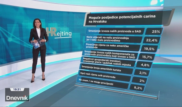 Koje su moguće posljedice potencijalnih carina na Hrvatsku?