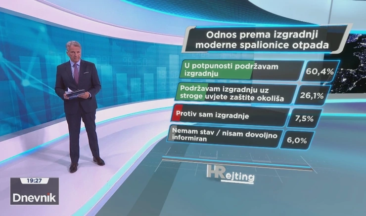 HRejting