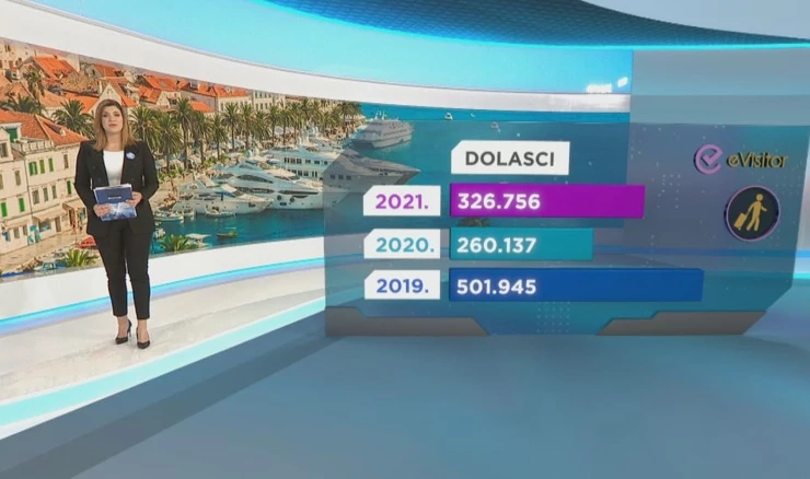 Turistički pokazatelji bolji nego lani