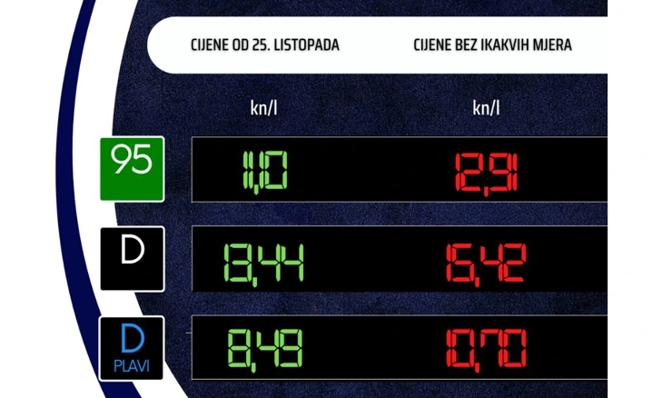Cijene goriva