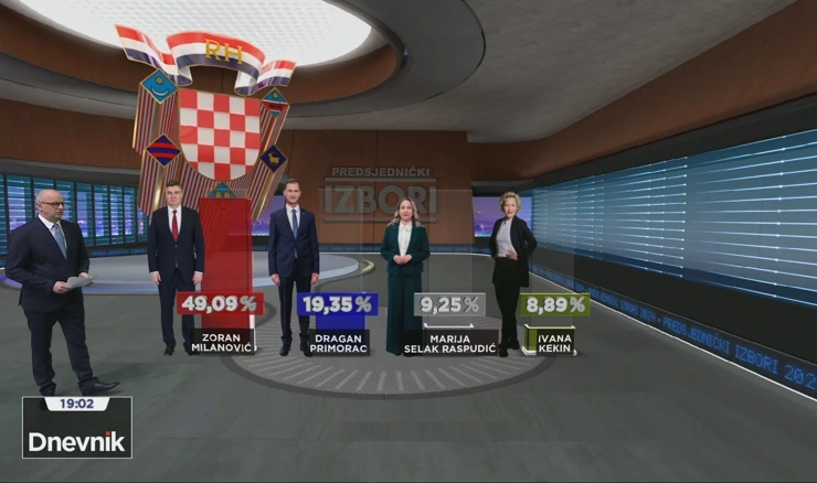 Analiza predsjedničkih izbora