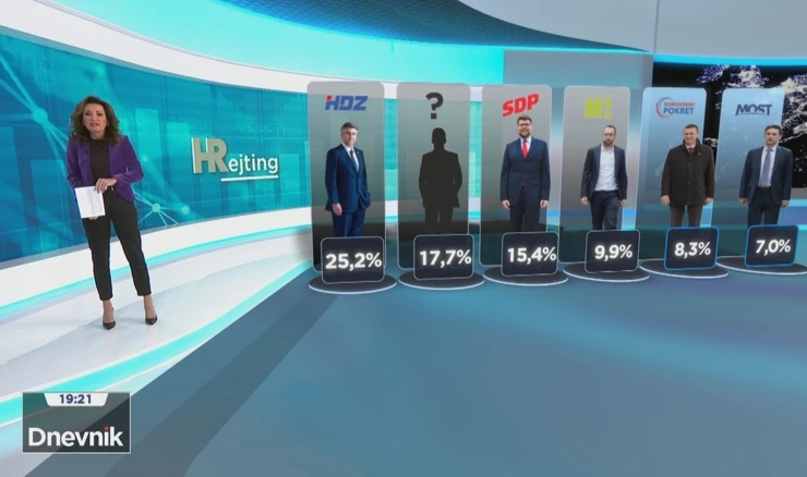 HRejting, studeni 2023.