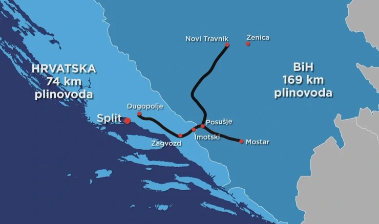 Južna plinska interkonekcija