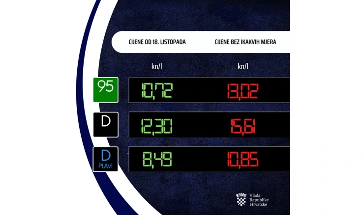 Cijene goriva od 18.10.2020.
